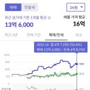 강서힐스테이트단지공인중개사사무소 이미지