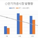대림케미칼 주식회사