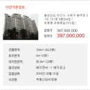 쌍용동일하이빌아파트 이미지