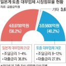 [남정호의 시시각각] 일본 코로나 확산, 기뻐할 일인가 이미지