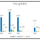 주식회사 티와이엠아이씨티