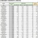 성주산업건설주식회사 이미지