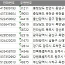 의료법인 인경의료재단 | 전국 의료법인 주소록 전화번호부 디비