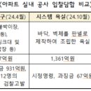 동성사 이미지