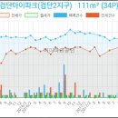 지오웰치과의원 이미지