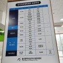 국민체육센터 2층 | 울산 남구 국민체육센터 (수영장, 헬스장, 수강신청, 일일 입장, 주차장)