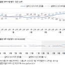 397 이미지