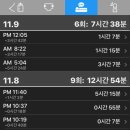 D+275, 그 동안의 일상