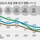 정주기획