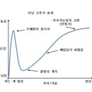 원기옥 이미지