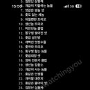 우리치과우리경희한의원 네이버블로그
