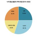 대한민국은 왜 아파트인가 이미지