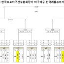 2023 제1회 한국프로야구선수협회장기 마구마구 전국여자야구대회-대진표 이미지