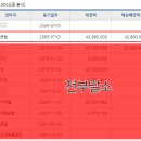 중동대우마이빌Ⅱ 이미지