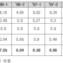 명노래방 이미지