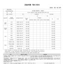대하컴퓨터교습소