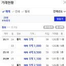 화정동 옥빛마을 12단지 앞 이미지