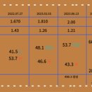 서초대로50길 8 이미지
