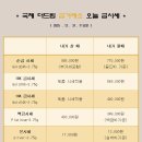 국제더드림 금거래소 이미지