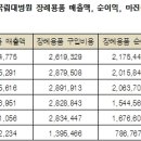 강원대학교병원장례식장 이미지
