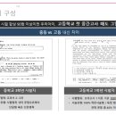 개인과외영어