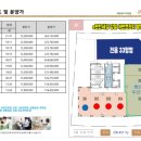비에스공인중개사 사무소 이미지