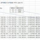 조건에 맞는 문자열 값 구하기 이미지