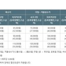 횡성 서초휴양소 이미지