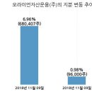 (주)일야 이미지