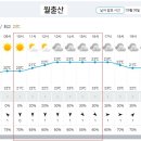 Re: 제874차 (17기-45차/2023.9.9) 영암 월출산 정기산행 [날씨예보] 이미지