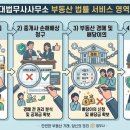김훈대법무사사무소