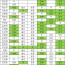 K리그1 15R 전문가들의 승부예측 결과 - 울산, 포항에서 다수 예측 실패 이미지