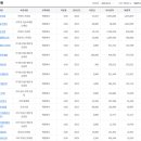(주)대아산업개발 이미지