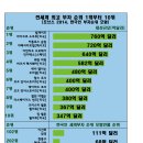 ◇ 갑부(甲富)와 졸부(猝富) ◇ 이미지