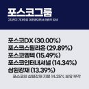 디에이이브이