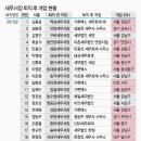 세무법인다솔서초 이미지