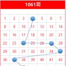 씨유 구로미래지오점 티스토리