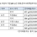 승인전기