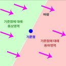 NO GO ZONE(진행 불가 존) 이미지