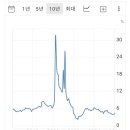 미국인들 평균 예치금 이미지