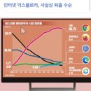 굿바이, 스물다섯…인터넷익스플로러 이미지