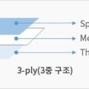 케이엠덴탈(KM Dental) 네이버블로그