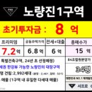 PRO공인중개사사무소 이미지