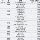 월영동297 이미지