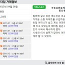 동오공인중개사사무소 이미지