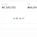 본파트너스 | 쿠팡 파트너스 해본 결과 후기 (6개월 수익 공개 & 현실적인 방법)