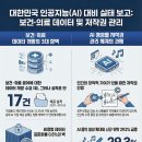 감사원