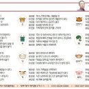 오늘의 운세 양력 1월 25일 이미지