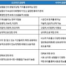 예임커뮤니케이션 | 3. 현대사회와 평생교육