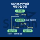 퍼스트모빌리티㈜ 이미지